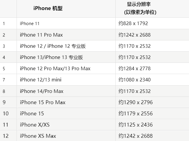 苹建宁果维修分享iPhone主屏幕壁纸显得模糊怎么办