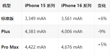 建宁苹果16维修分享iPhone16/Pro系列机模再曝光