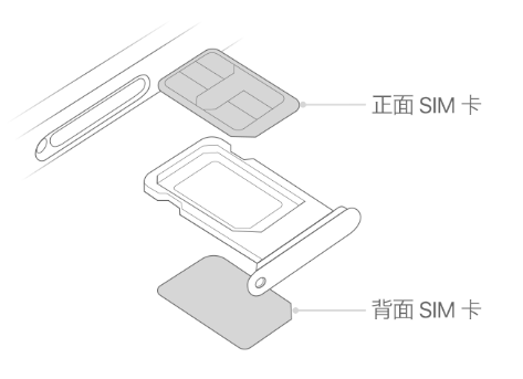 建宁苹果15维修分享iPhone15出现'无SIM卡'怎么办 