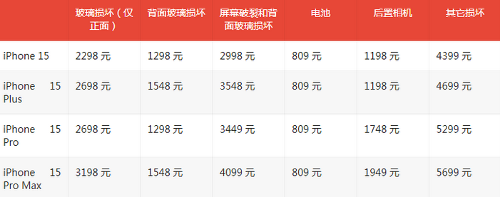 建宁苹果15维修站中心分享修iPhone15划算吗